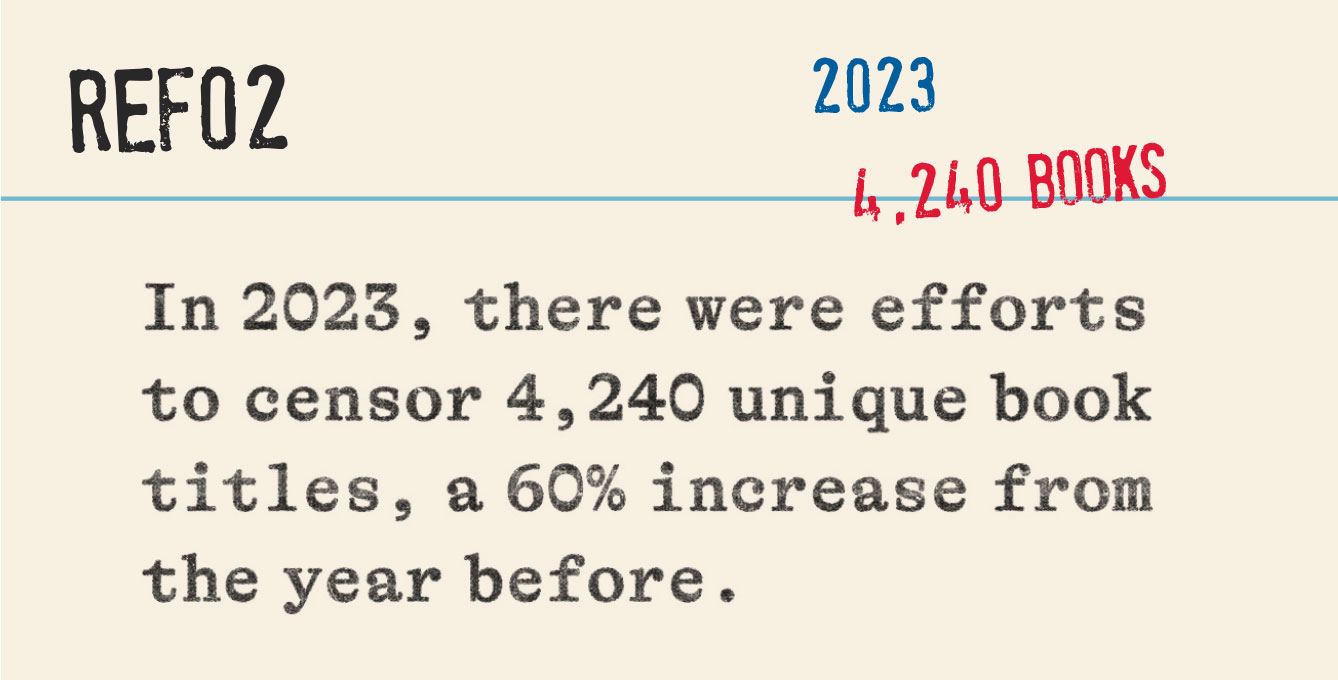 Library card illustration with text: "In 2023, there were efforts to censor 4,240 unique book titles, a 60% increase from the year before."