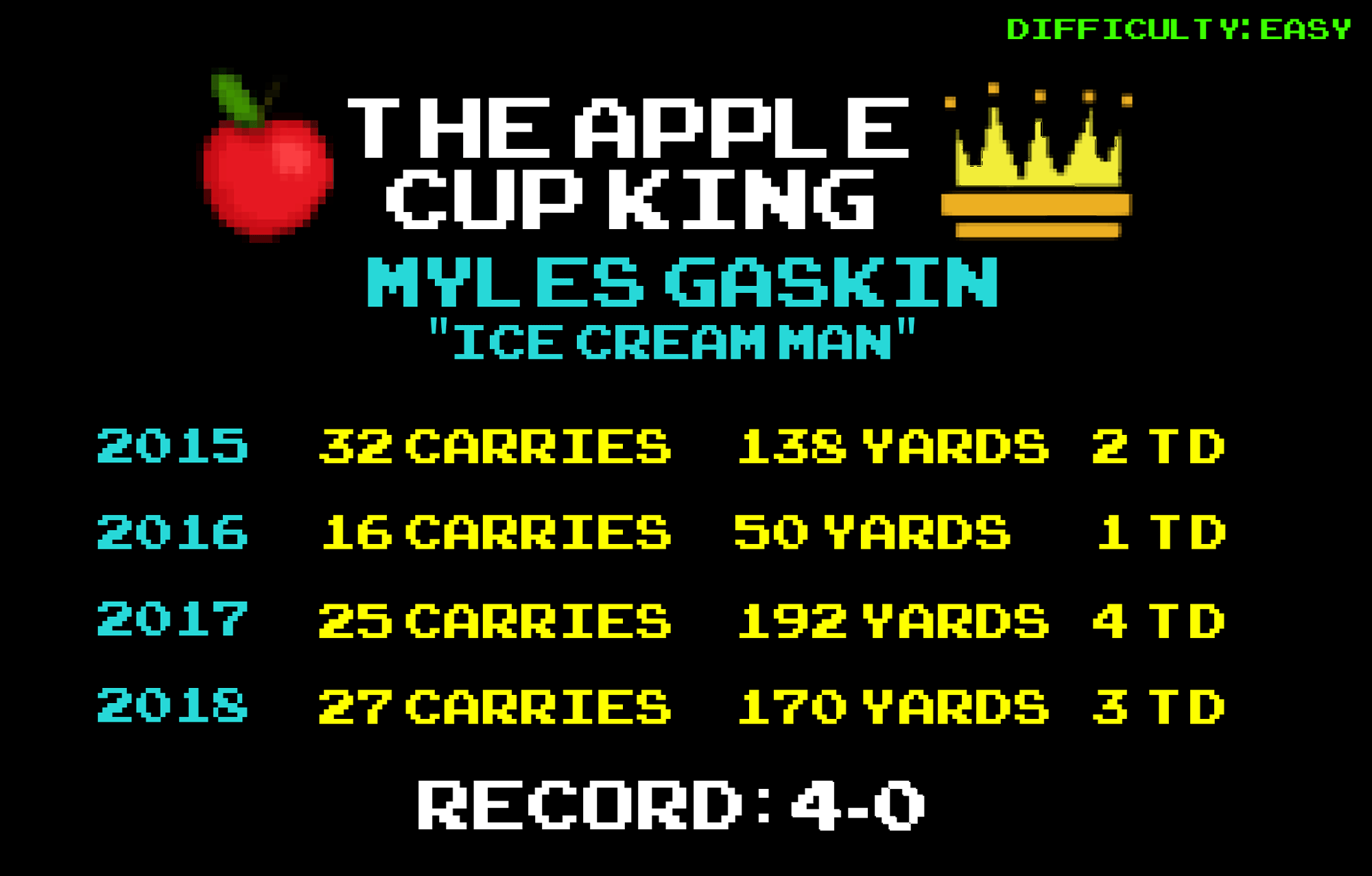 Myles Gaskin, ncaa football, gaskin, myles, running back myles gaskin, nfl running back, uw husky running back, pac 12, gaskin football, myles football, washington football, husky, huskies